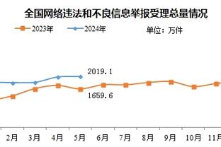 ?哈利伯顿21+20&0失误 德罗赞21+5+5 步行者力擒公牛